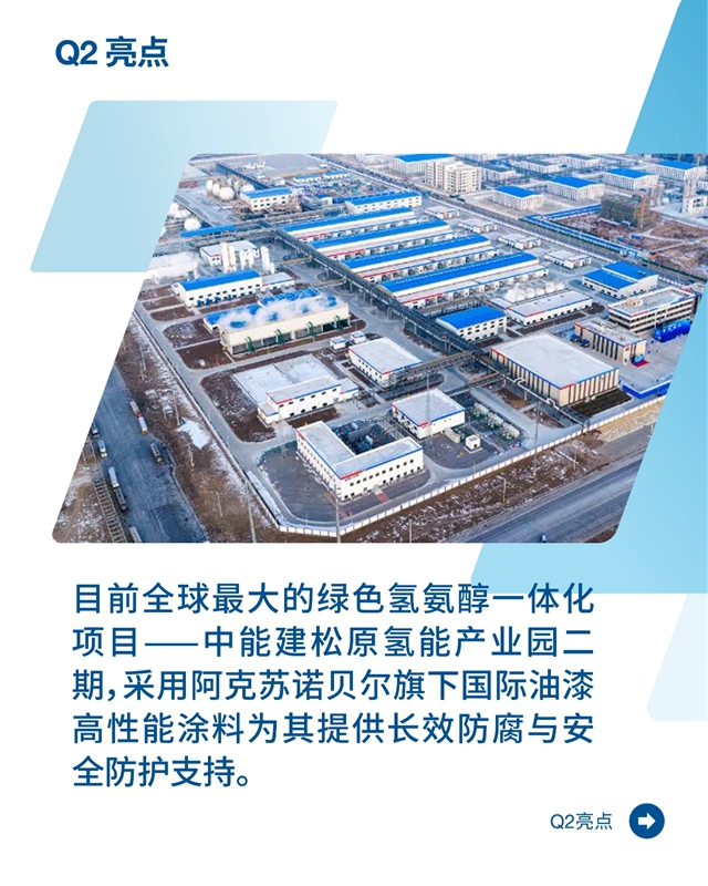 阿克苏诺贝尔 | 第二季度财报出炉，业绩目标全线达成