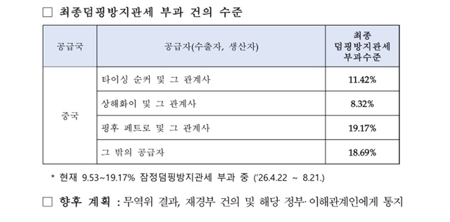 最高19.17%!韩国对华丙烯酸丁酯征反倾销税,涂料原料受波及