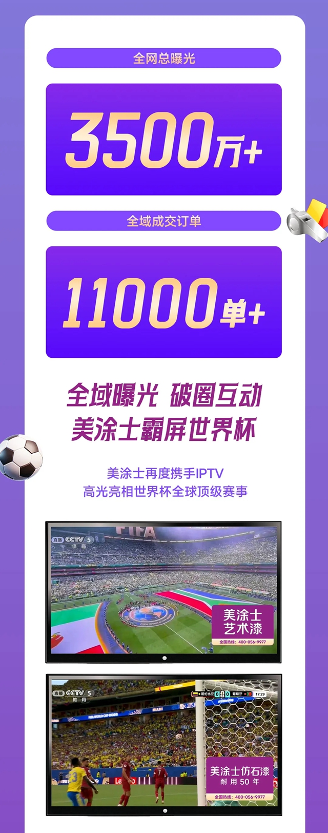 激情收官,燃动终端!美涂士世界杯大促战报来袭!