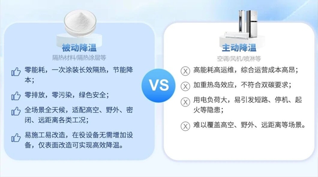 全球极端高温 | 零VOC零能耗，睿智隔热粉末涂料解锁低碳降温未来