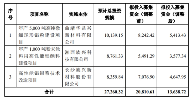族兴新材上市后首单募投方案落地，投资近9000万布局粉末涂料