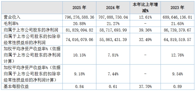 族兴新材上市后首单募投方案落地，投资近9000万布局粉末涂料
