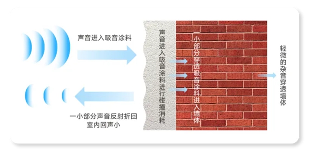 国家战略级科研项目，嘉宝莉静音科技护航！