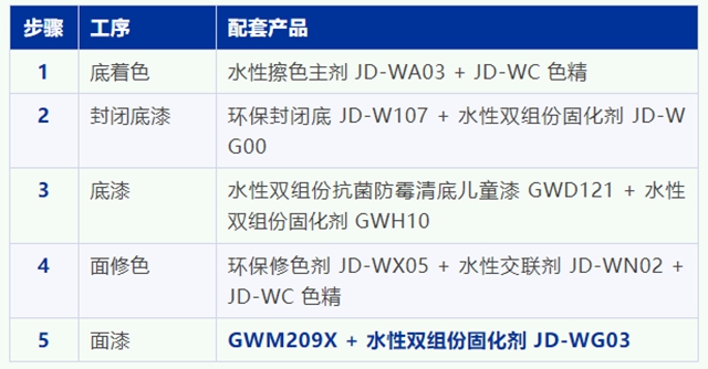 抗菌率≥99%，防霉0级 | 立邦金钻抗菌防霉儿童漆全新升级