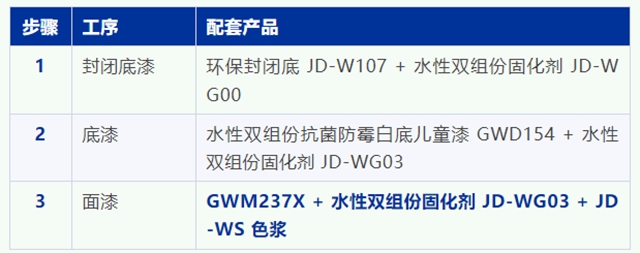 抗菌率≥99%，防霉0级 | 立邦金钻抗菌防霉儿童漆全新升级