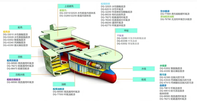 北新大桥丨中国造船强势登顶，靠谱涂装才是硬核底牌