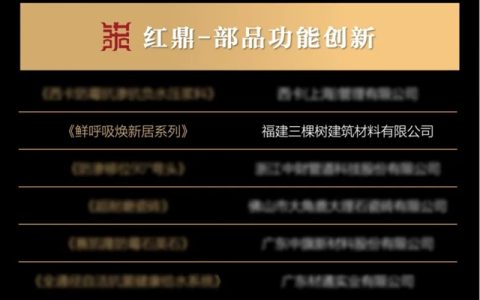 三棵树鲜呼吸焕新居系列斩获红鼎功能创新大奖
