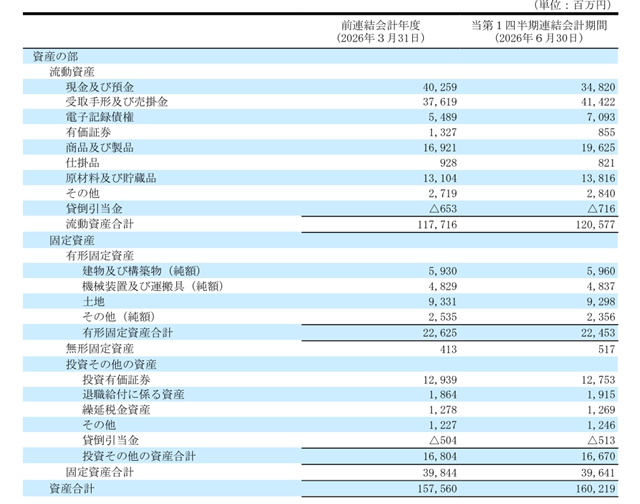 净利大涨50.7%!中涂化工Q1揽收16.68亿元