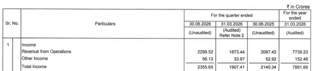 Q1净赚1.62亿，拿超4亿砸向扩产！印度涂料巨头看中了哪条赛道？