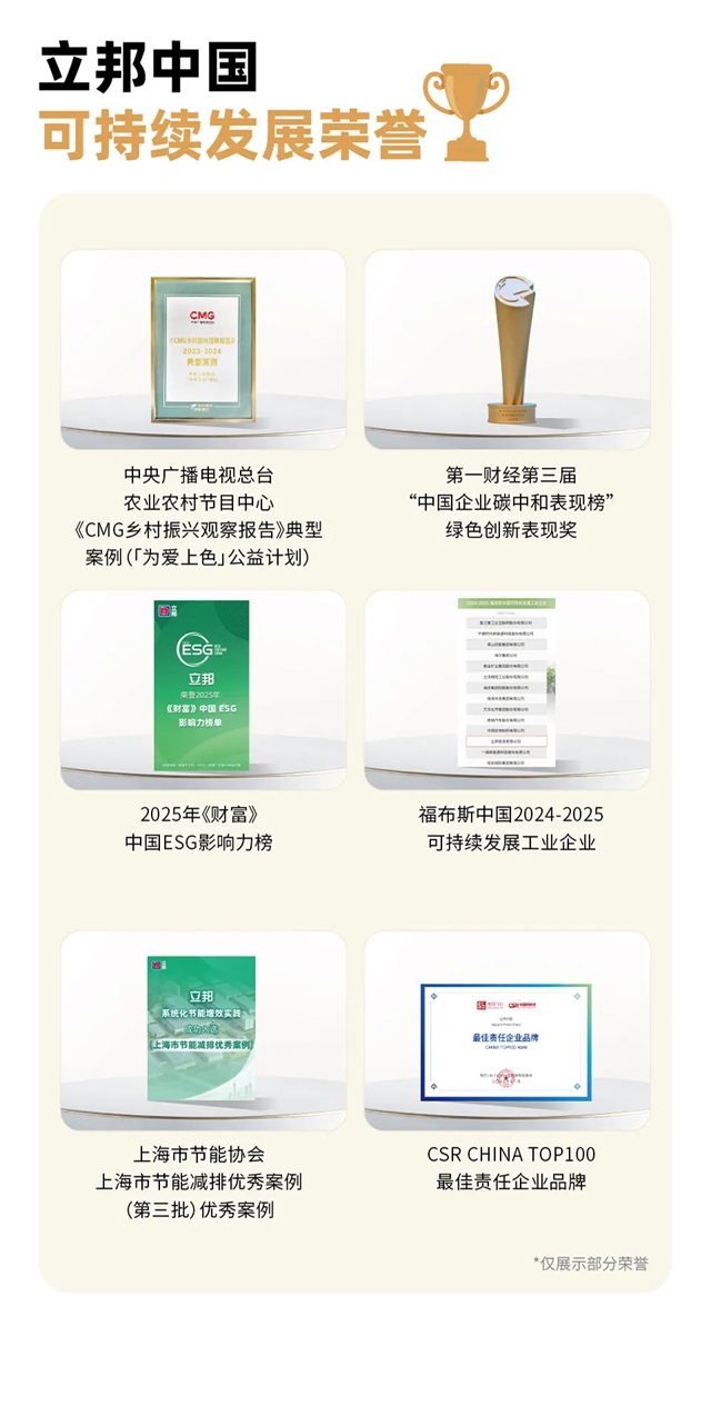 立邦发布2025年可持续发展报告​