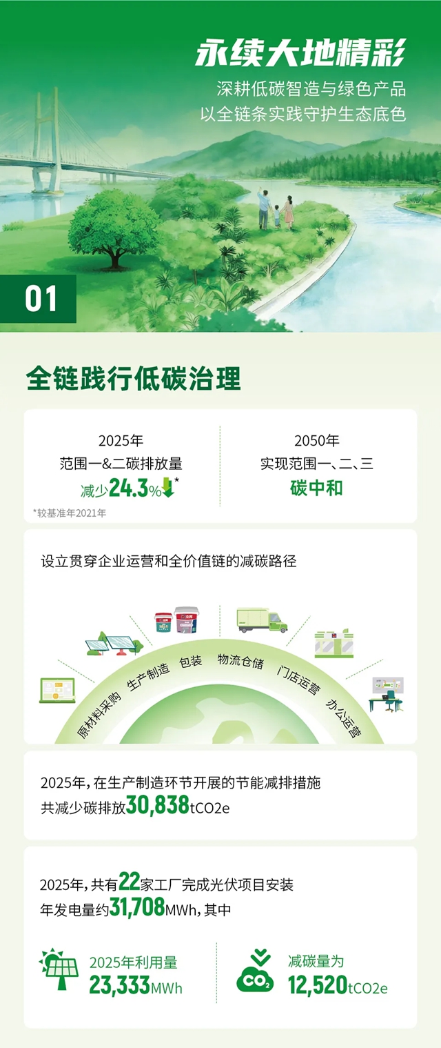 立邦发布2025年可持续发展报告​