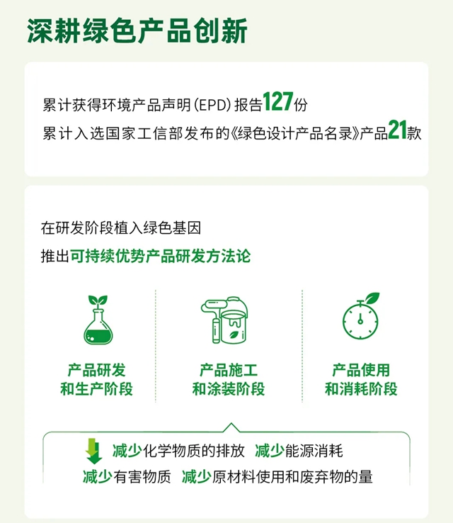立邦发布2025年可持续发展报告