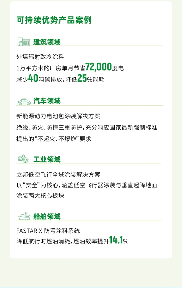 立邦发布2025年可持续发展报告