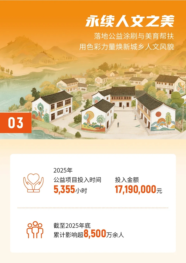 立邦发布2025年可持续发展报告