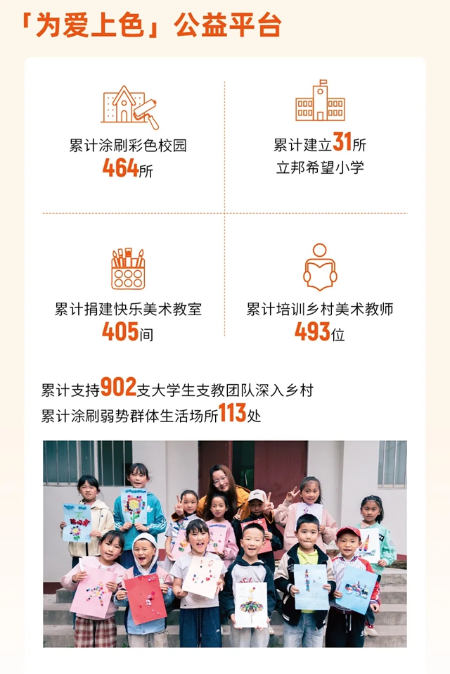 立邦发布2025年可持续发展报告
