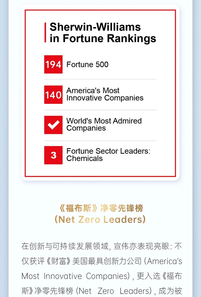 技术赋能，荣誉见证｜宣伟2026年第二季度奖项盘点