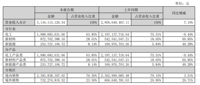 净利增31.23%!百川股份总经理退休,财务背景高管接任
