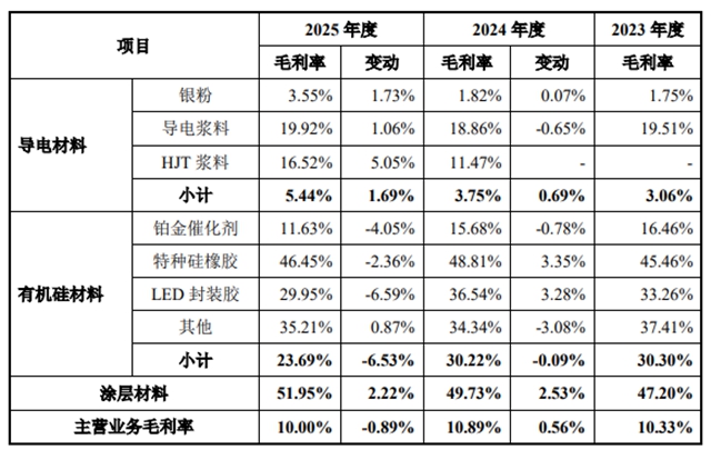 贝特利开启创业板申购！上半年营收29.21亿，涂层材料供货比亚迪理想