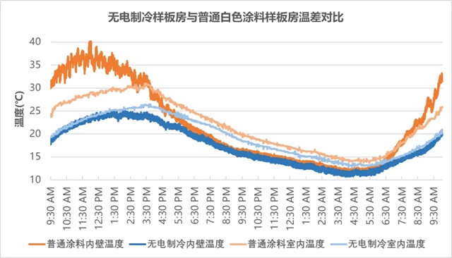 零能耗降温 富思特无电制冷降温解决方案赋能数据中心降本增效