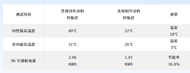 零能耗降温 富思特无电制冷降温解决方案赋能数据中心降本增效