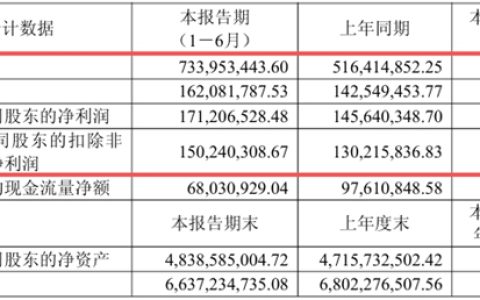 每天进账超400万！华秦科技营收狂飙，产能爬坡蓄力下一程