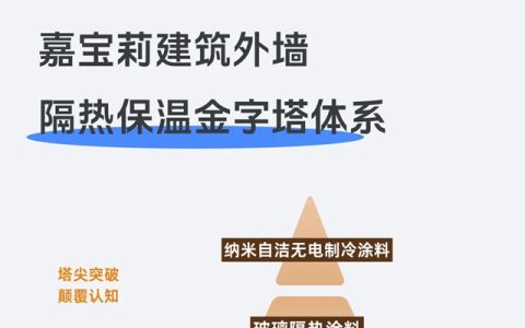 嘉宝莉保温隔热金字塔体系：配置最全、科技尖端、全场景覆盖！