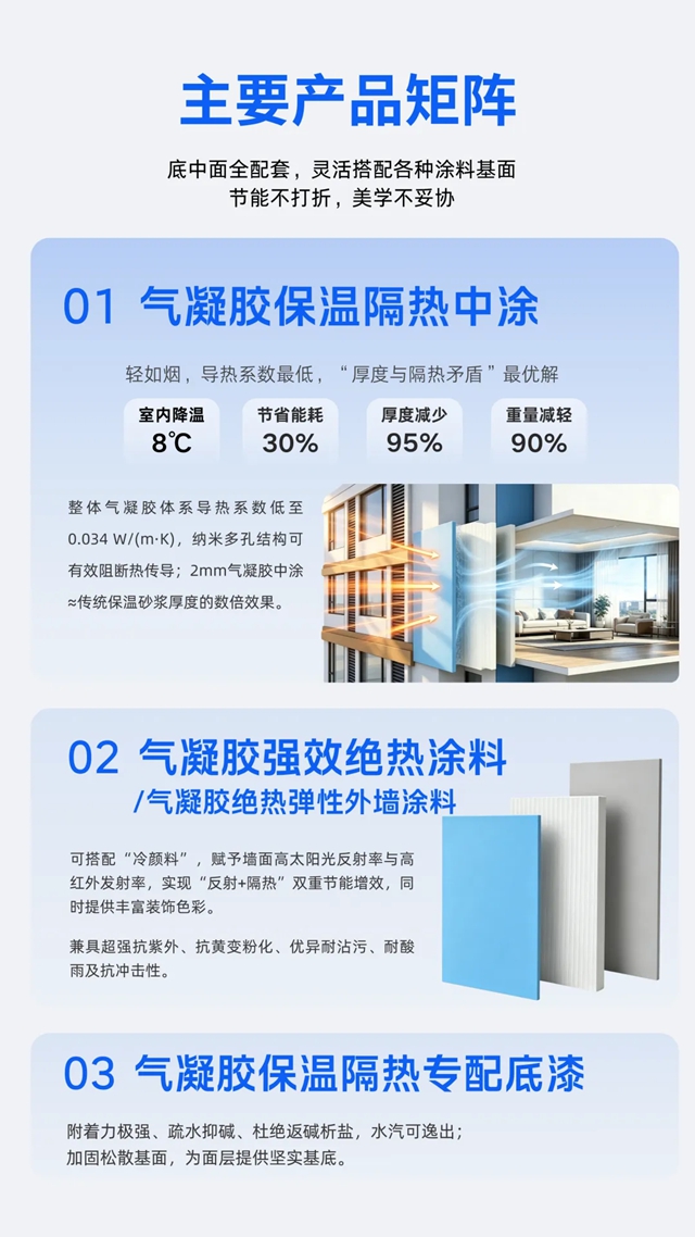 嘉宝莉保温隔热金字塔体系：配置最全、科技尖端、全场景覆盖！