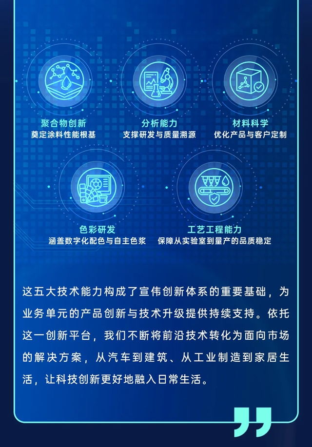 160 年创新积淀｜宣伟以科技涂料守护美好生活