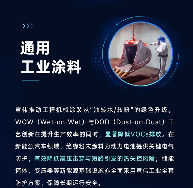 160 年创新积淀｜宣伟以科技涂料守护美好生活