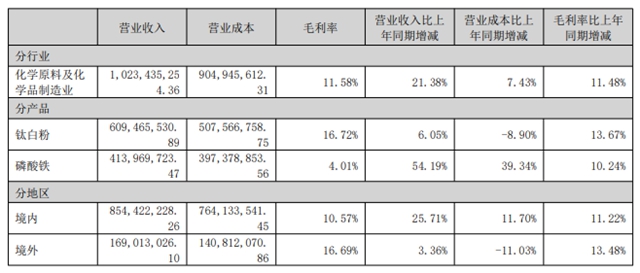 营收11亿，净利暴涨285.03%！安纳达上半年扭亏为盈