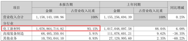 半年亏掉3千万!神剑股份中报为何变脸?
