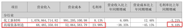 半年亏掉3千万！神剑股份中报为何变脸？
