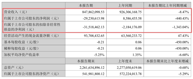 楼市拖累净利跌440%，保立佳逆境押注海外与新赛道
