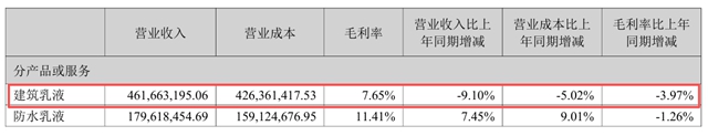 楼市拖累净利跌440%，保立佳逆境押注海外与新赛道