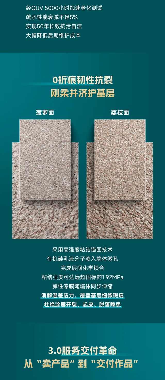 仿石漆3.0时代,美涂士「耐用50年」何以定义好外墙?