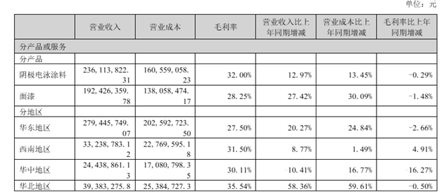 原料涨价、外资竞逐！金力泰如何逆势交出4.4亿营收成绩单？