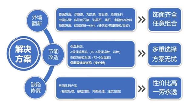 旧改不止焕新立面:富思特以基层匠心,筑牢建筑品质根基