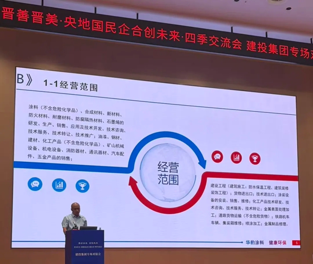 华豹公司亮相建投集团专场对接会