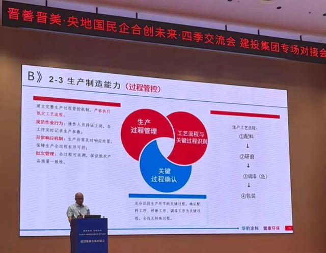 华豹公司亮相建投集团专场对接会