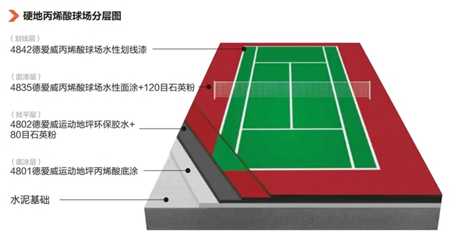 百年钢城焕新颜，德爱威助力首钢园“第五立面”！