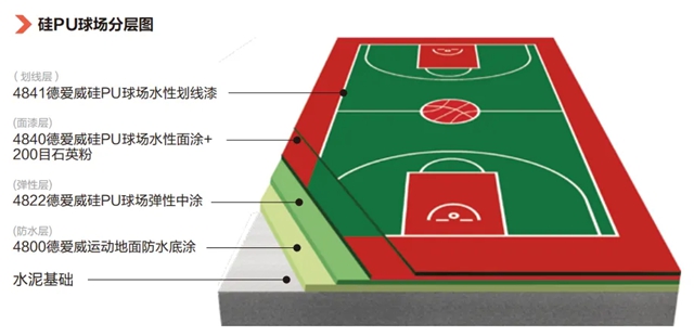 百年钢城焕新颜，德爱威助力首钢园“第五立面”！
