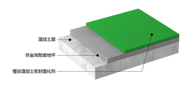 百年钢城焕新颜，德爱威助力首钢园“第五立面”！