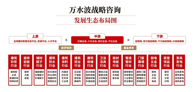 熬不出头!建材老板们,10月24日佛山,万水波带您打破五大困局