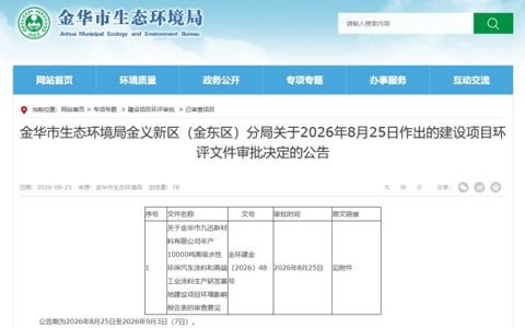 投资超1.15亿，年产1万吨！华东再添涂料新产能