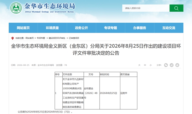 投资超1.15亿，年产1万吨！华东再添涂料新产能