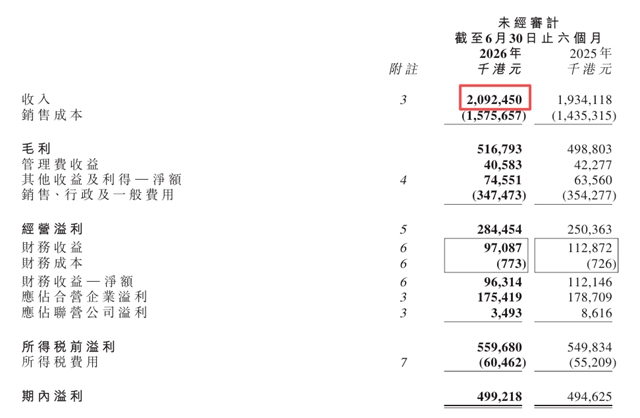 船舶漆卖爆10万吨!中远海运国际涂料半年成绩单出炉