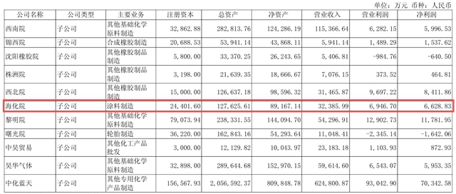 海化院牵手央企检验龙头,加码高性能涂料