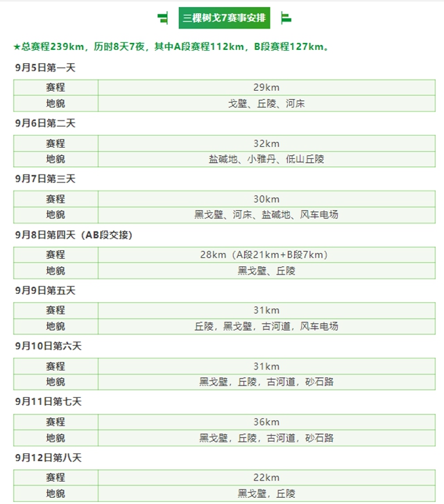 七征戈壁,向上而生丨三棵树戈7,出征在即!