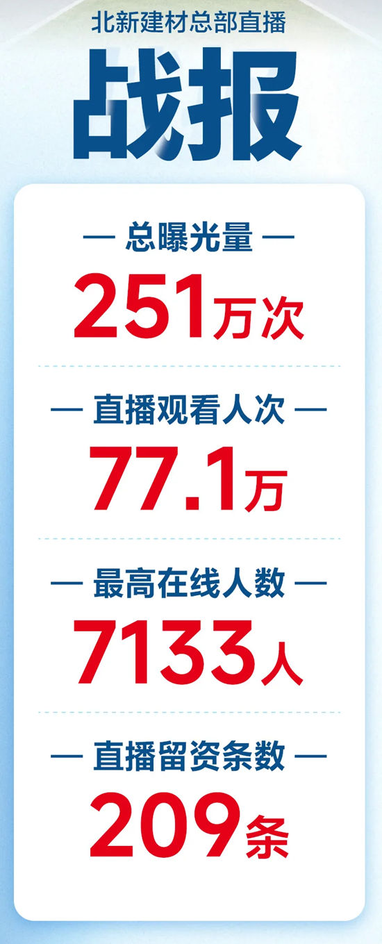 溯源央企实力，嘉宝莉走进北新建材