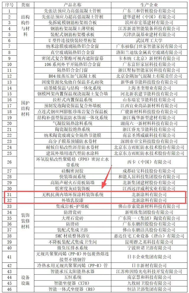服务“好房子”建设｜住建部权威推荐北新涂料龙牌无机涂料